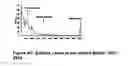 Fig. 10 - Systems and methods for obtaining, storing, processing and utilizing immunologic information of individuals and populations