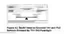 Fig. 16 - Systems and methods for obtaining, storing, processing and utilizing immunologic information of individuals and populations