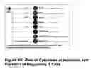 Fig. 17 - Systems and methods for obtaining, storing, processing and utilizing immunologic information of individuals and populations