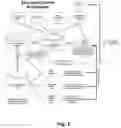 Fig. 19 - Systems and methods for obtaining, storing, processing and utilizing immunologic information of individuals and populations