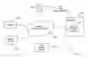 Fig. 01 - Method and system for archiving medical device compliance documents