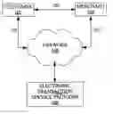 Fig. 01 - Method and apparatus for custom strategy specification in a hosted electronic transaction service system