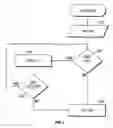 Fig. 07 - Enhancing touch and feel on the internet