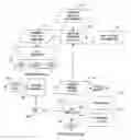 Fig. 01 - Method, system and computer program product for facilitating an auction behavior and automatic bidding in an auction