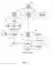 Fig. 02 - Method, system and computer program product for facilitating an auction behavior and automatic bidding in an auction