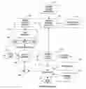 Fig. 01 - METHOD, SYSTEM AND COMPUTER PROGRAM PRODUCT FOR FACILITATING AN AUCTION BEHAVIOR AND AUTOMATIC BIDDING IN AN AUCTION