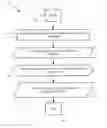 Fig. 01 - Method and apparatus for renting, customizing, and delivering risk and/or volatility products