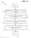 Fig. 03 - Method and apparatus for renting, customizing, and delivering risk and/or volatility products