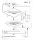 Fig. 05 - Method and apparatus for renting, customizing, and delivering risk and/or volatility products