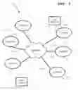 Fig. 06 - Method and apparatus for renting, customizing, and delivering risk and/or volatility products
