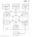 Fig. 08 - Method and apparatus for renting, customizing, and delivering risk and/or volatility products