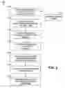 Fig. 03 - Automated system and method for providing lease payment information to consumers via the internet