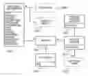 Fig. 01 - Method of collecting a copyright fee for a document requested via an interactive surface