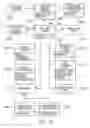 Fig. 22 - Method of collecting a copyright fee for a document requested via an interactive surface