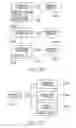 Fig. 28 - Method of collecting a copyright fee for a document requested via an interactive surface