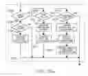 Fig. 33 - Method of collecting a copyright fee for a document requested via an interactive surface