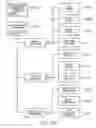 Fig. 34 - Method of collecting a copyright fee for a document requested via an interactive surface