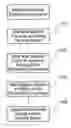 Fig. 01 - Method for deploying additional classifiers