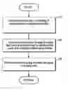 Fig. 01 - Using query plans for building and performance tuning services