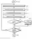 Fig. 01 - Method and apparatus for notifying a user of new data entered into an electronic system