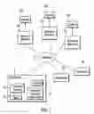 Fig. 02 - Selecting a resource manager to satisfy a service request
