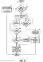 Fig. 03 - Dynamic look ahead predicate generation