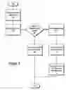 Fig. 05 - Constructing dynamic multilingual pages in a Web portal