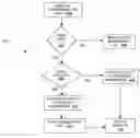 Fig. 01 - System for change notification and persistent caching of dynamically computed membership of rules-based lists in LDAP