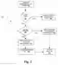 Fig. 03 - System for change notification and persistent caching of dynamically computed membership of rules-based lists in LDAP