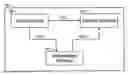 Fig. 01 - Translation of information between schemas