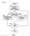 Fig. 07 - Translation of information between schemas