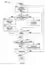Fig. 08 - Translation of information between schemas