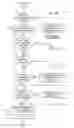 Fig. 07 - Change control management of XML documents