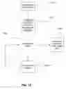 Fig. 18 - Rapid application development based on a data dependency path through a body of related data