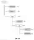 Fig. 20 - Rapid application development based on a data dependency path through a body of related data