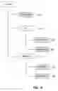 Fig. 22 - Rapid application development based on a data dependency path through a body of related data