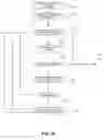 Fig. 25 - Rapid application development based on a data dependency path through a body of related data