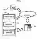 Fig. 02 - Method of managing web sites registered in search engine and a system thereof