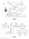 Fig. 02 - Content directory service import container