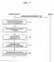 Fig. 07 - Authentication and personal content transmission method for sharing personal contents and display apparatus and server thereof