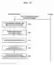 Fig. 08 - Authentication and personal content transmission method for sharing personal contents and display apparatus and server thereof