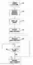Fig. 01 - Application of log records by storage servers