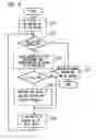 Fig. 06 - Replication system and method
