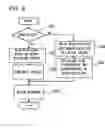 Fig. 07 - Replication system and method