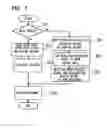 Fig. 08 - Replication system and method