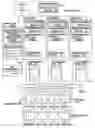 Fig. 01 - Method for managing a database system