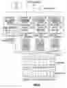 Fig. 07 - Method for managing a database system