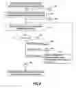 Fig. 10 - Method for managing a database system