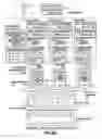 Fig. 23 - Method for managing a database system