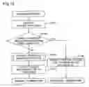 Fig. 10 - Control technology for storage system